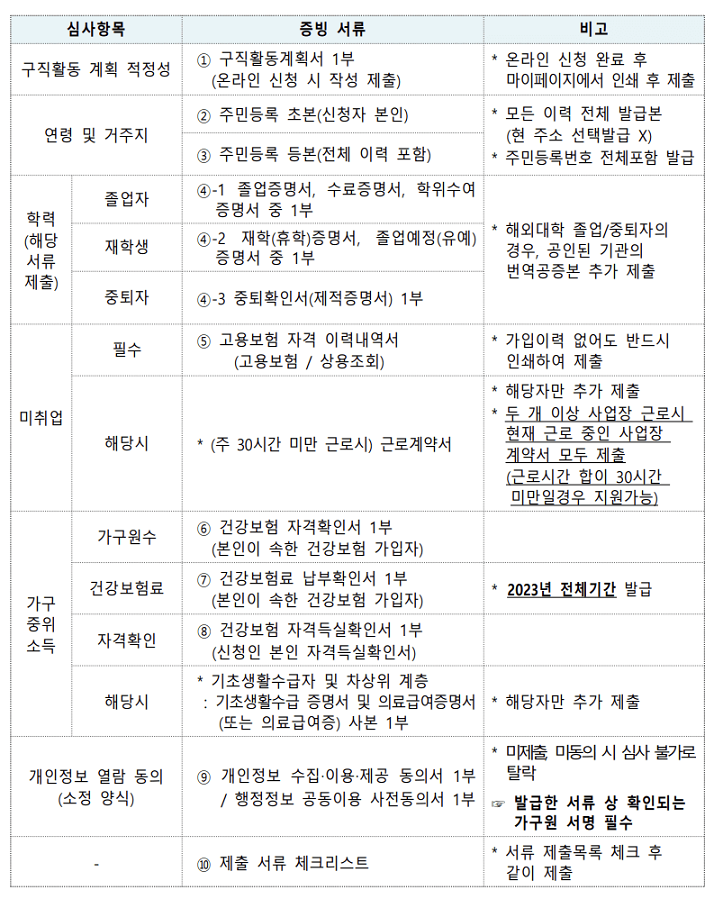 제출서류