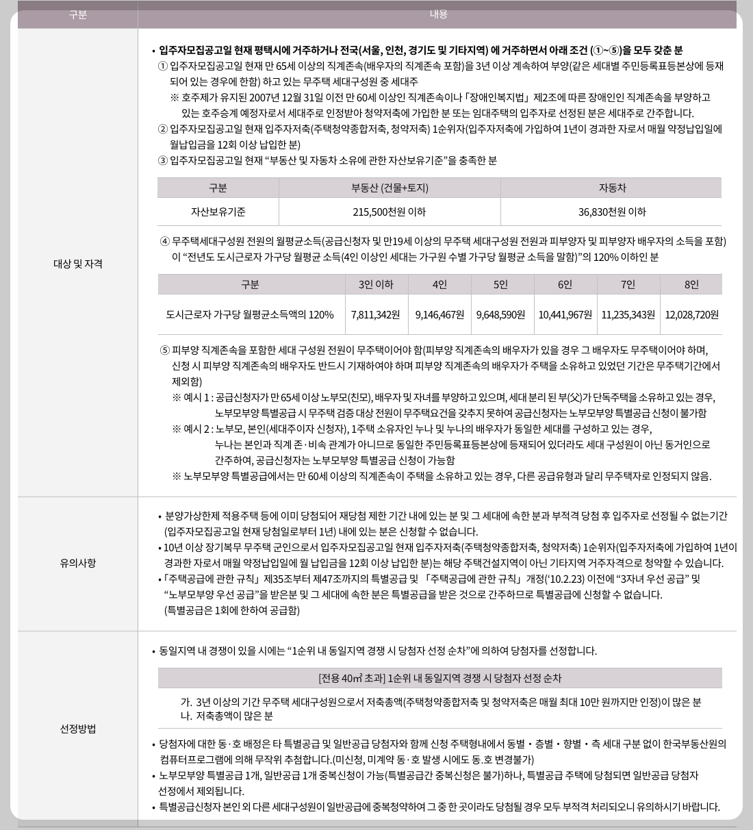 개과천선의 분양 정보_고덕자이 센트로 분양 (청약 일정 3월 27일~29일)_평택 고덕신도시 분양