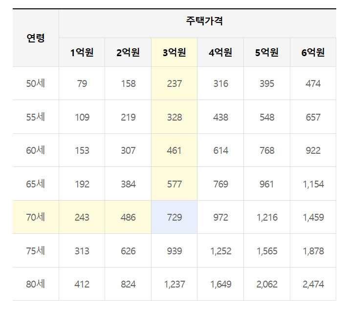 주거목적 오피스텔