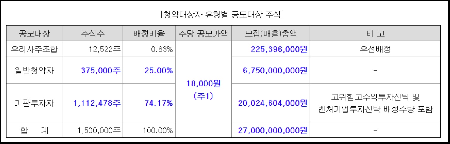 포스뱅크 공모대상 주식수