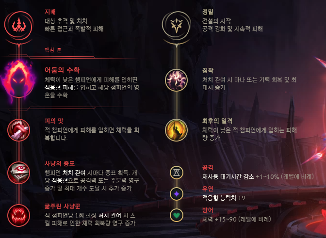 '카이사 칼바람나락 룬' 태그의 글 목록 :: 셩잇님의 잡동사니