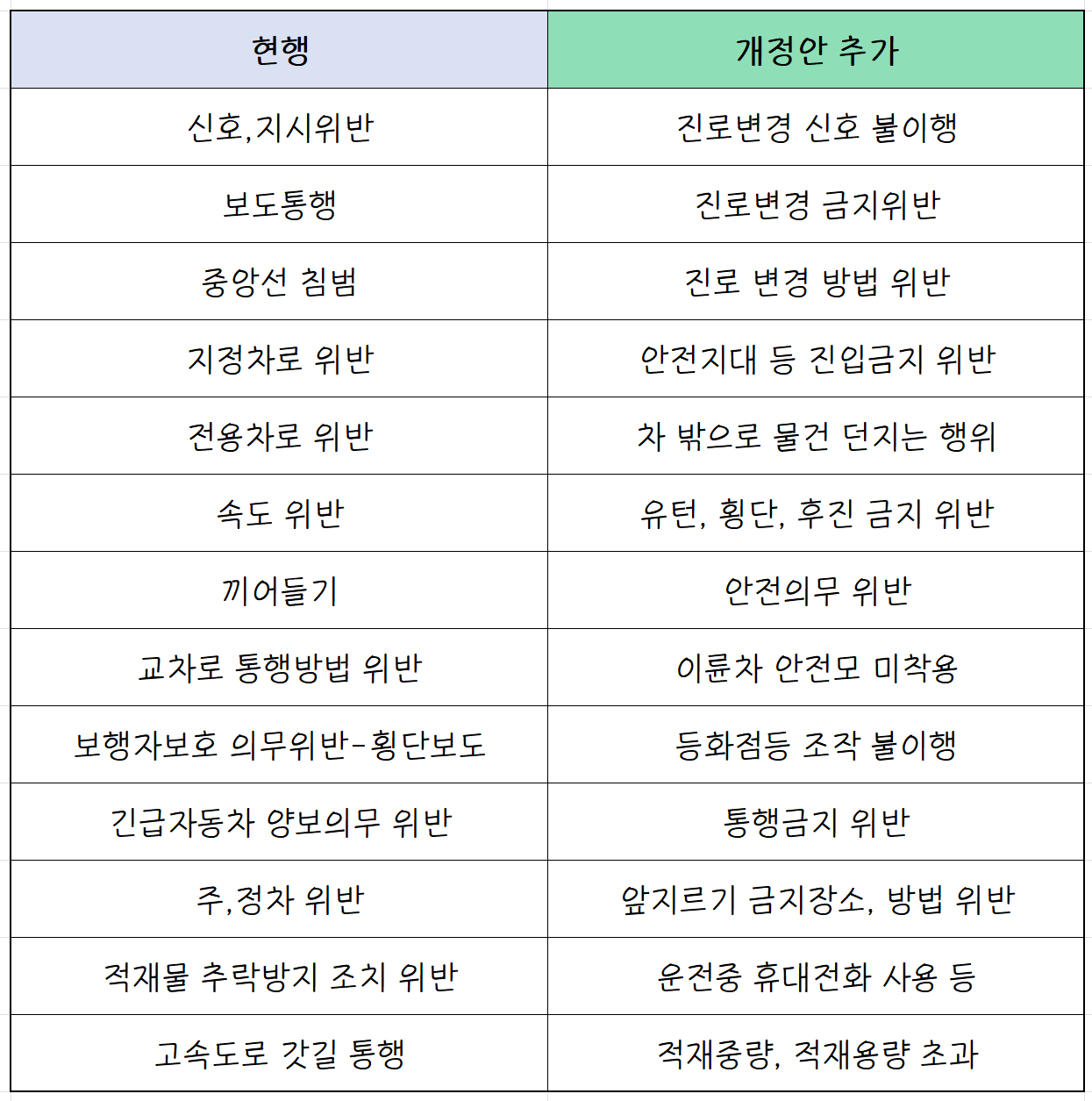 2023년 1월 부터 추가되는 개정안