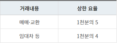 오피스텔-중개보수