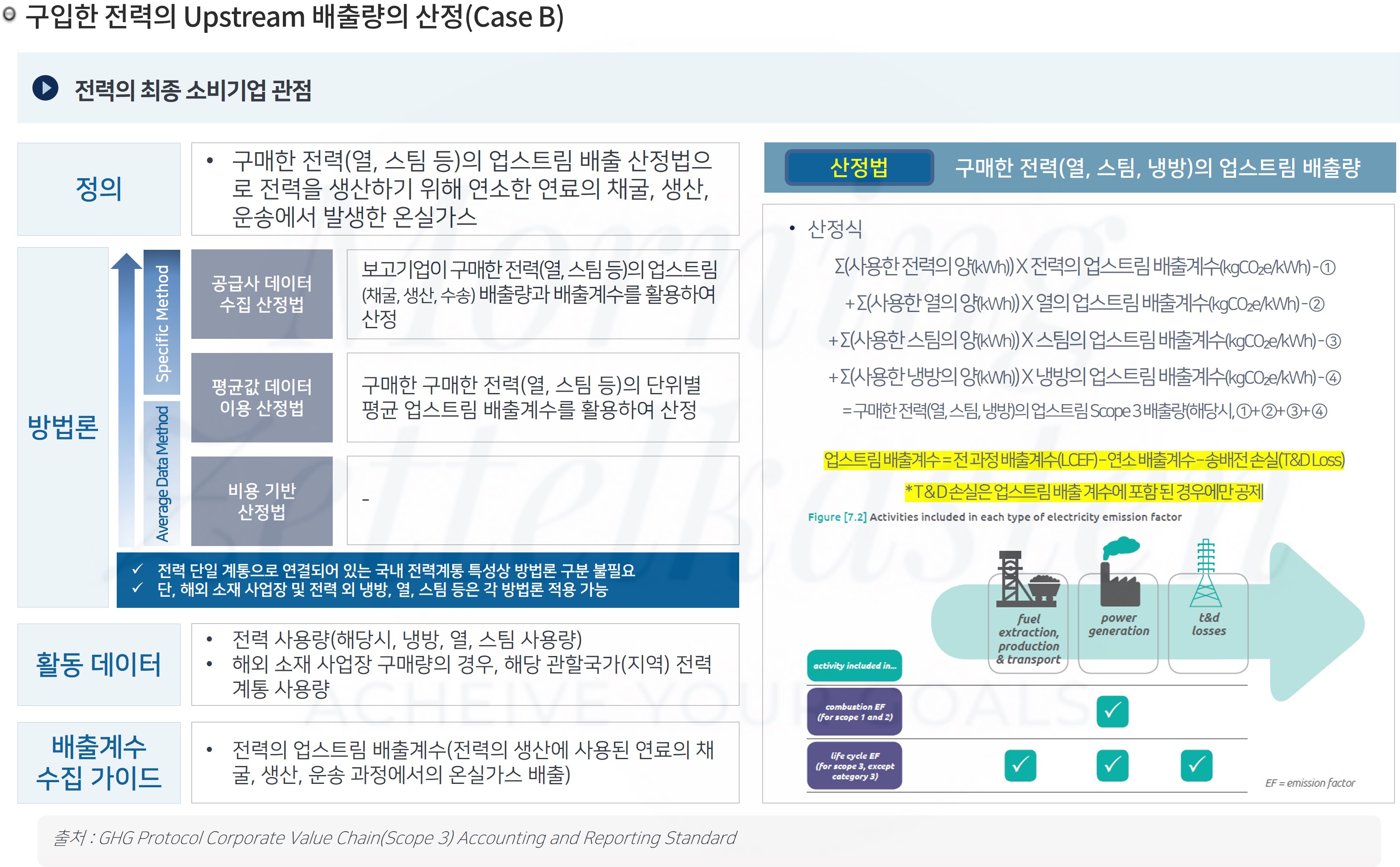 Scope 3 Category 정의서_Category 3. Fuel and Energy Related Activities