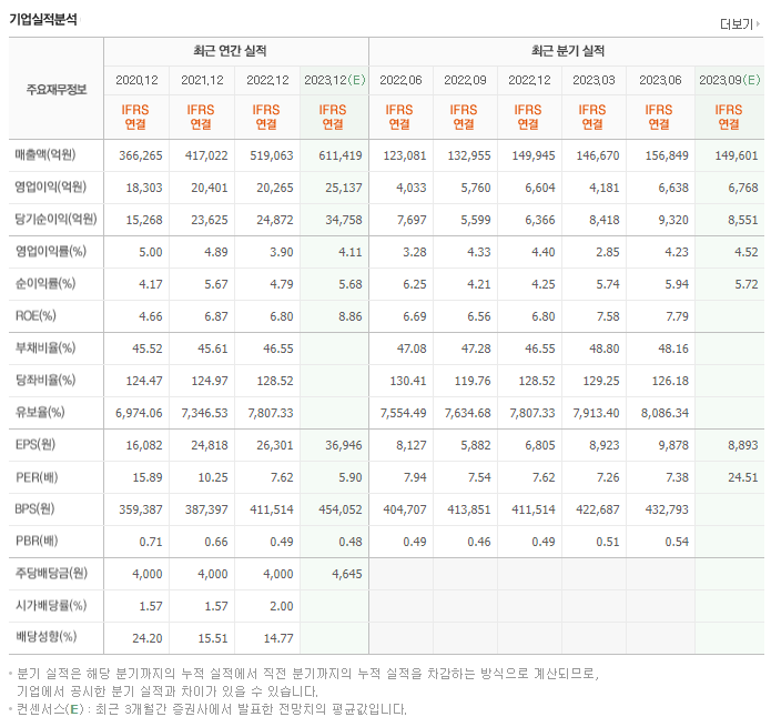 현대모비스_실적