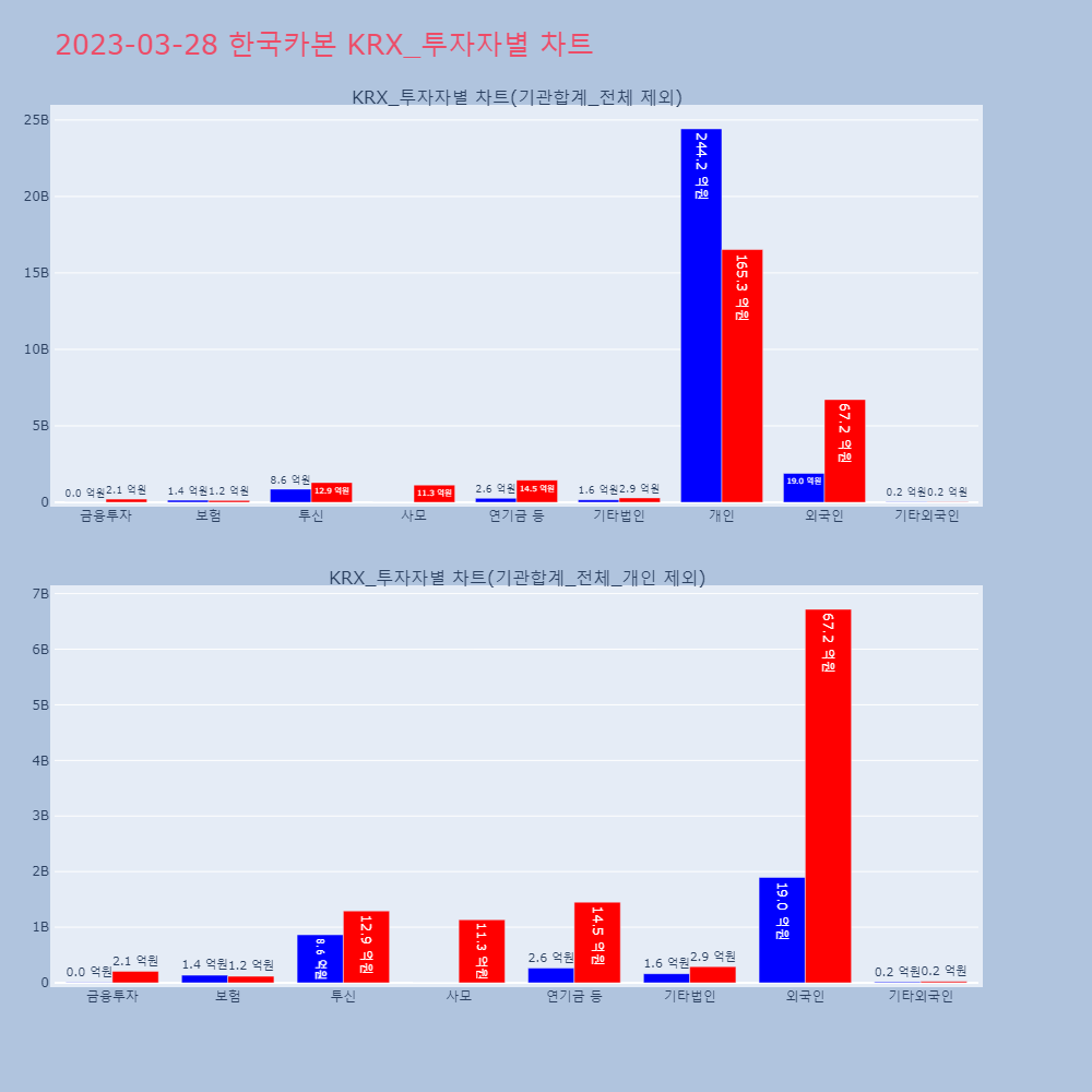 한국카본_KRX_투자자별_차트
