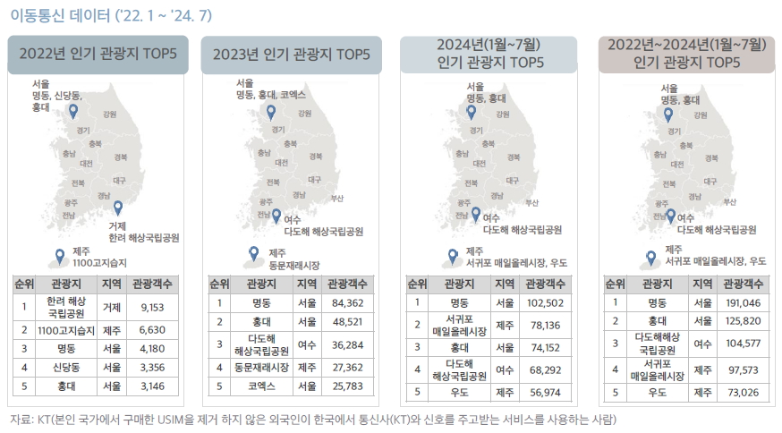 중국인들에게 인기있는 관광지