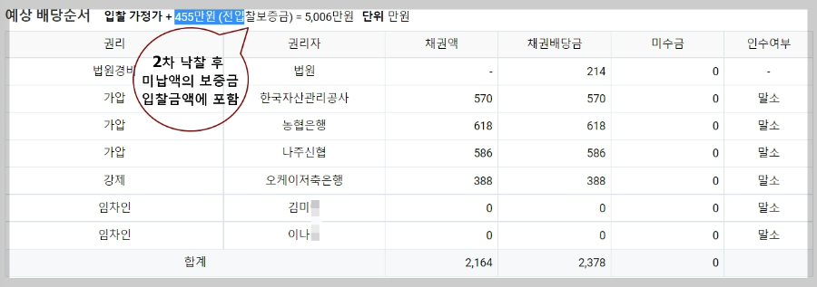 법정지상권-성립요건물건-예상배당순위