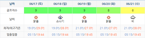 남해사우스케이프CC 날씨 0614