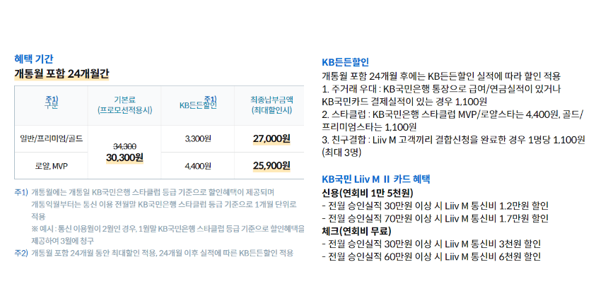 알뜰폰 요금제 비교 리브엠 모바일 할인 조건