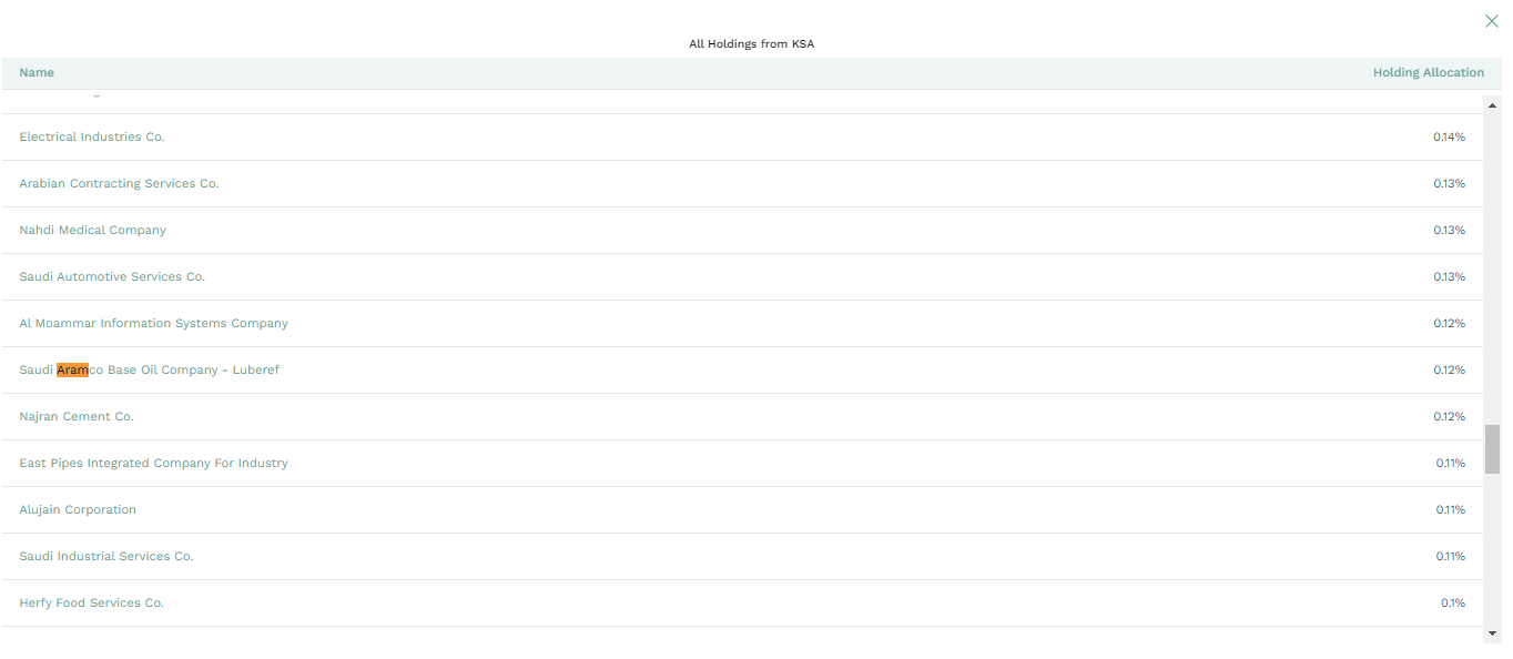 ksa etf 보유종목