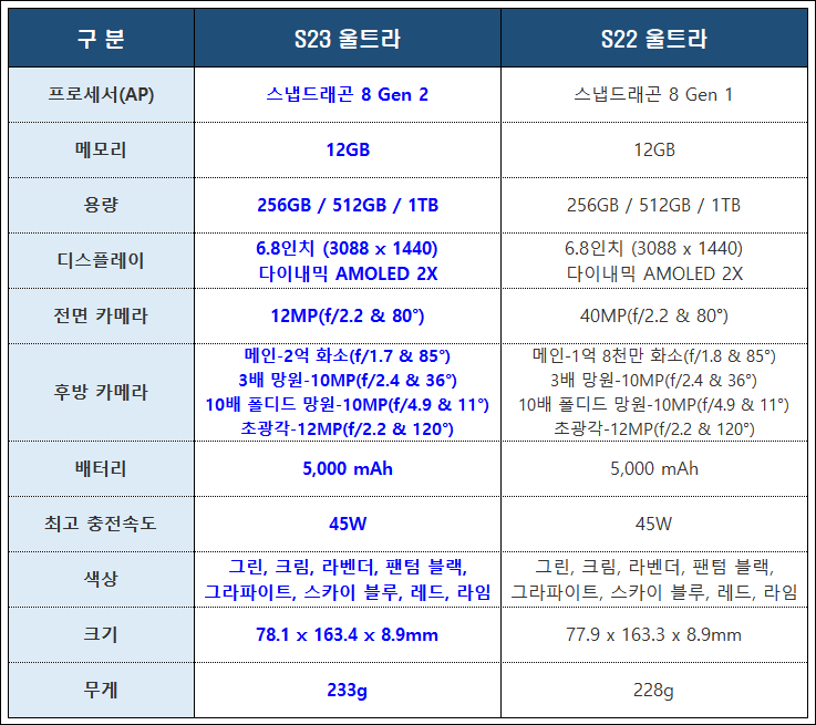 갤럭시-s23-울트라-스펙