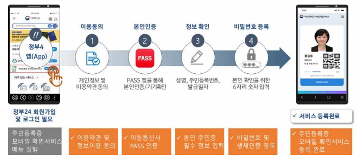  주민등록증 모바일 확인서비스 - 등록/이용/발급방법 - 안드로이드/아이폰 지원 (정부24 제공)