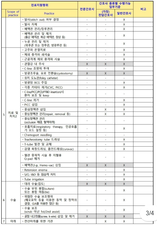 PA간호사-시범사업