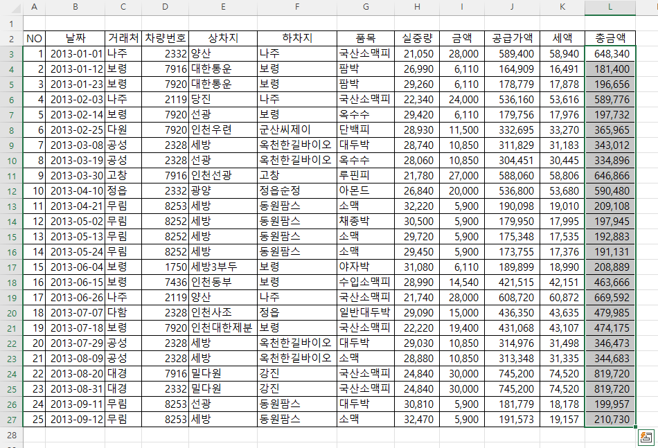 조건부 서식을 지정할 범위를 선택하고 새 규칙 메뉴를 누름
