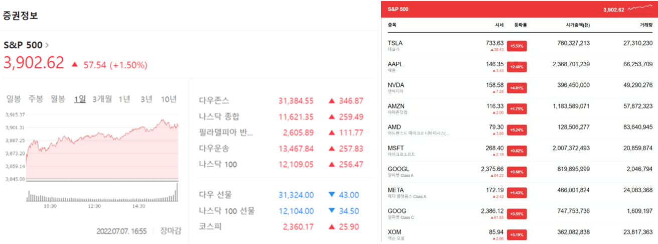 S&P500지수_추종종목