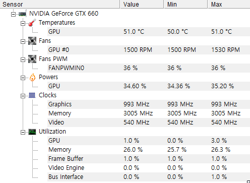 GPU-Temperatures