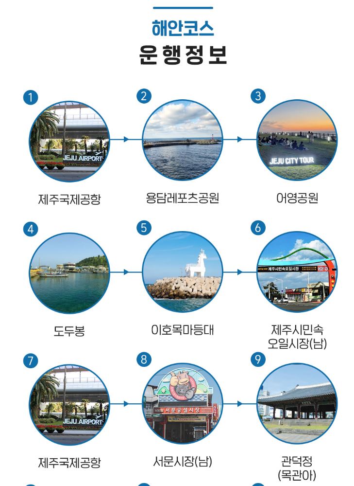 제주 시티 투어 버스 해안 코스 안내1