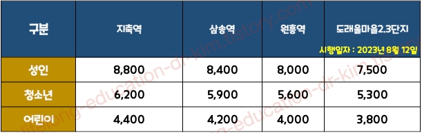 정류소별 7500 공항버스 운임표