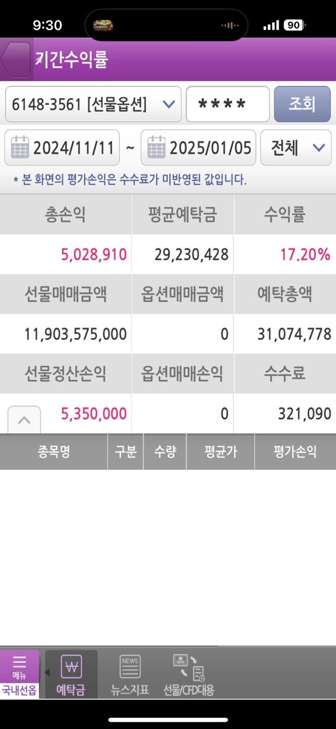 누적