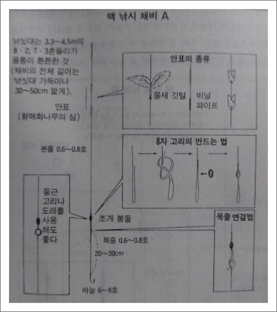  산천어의 강 낚시