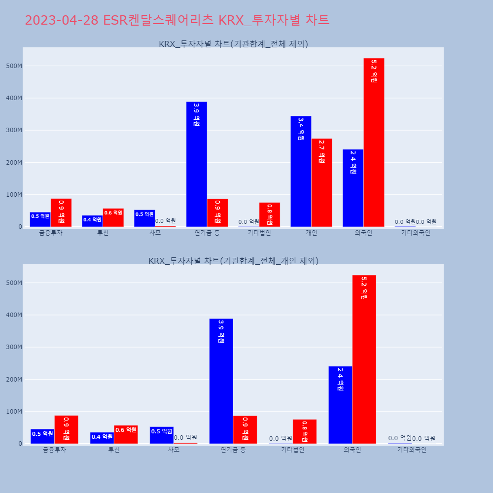 ESR켄달스퀘어리츠_KRX_투자자별_차트