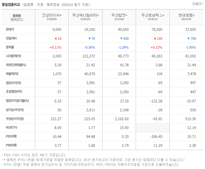 진성티이씨_동종업비교자료