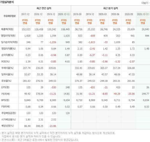 전기차 충전소 관련주