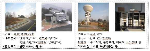  세계최초 ‘초’ 시공간 측정 정밀도 100배 높이는 융합연구 추진 [국토교통부]