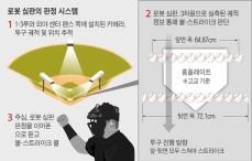 2024년 야구 로봇심판 도입 로봇심판 장단점 알아보기 