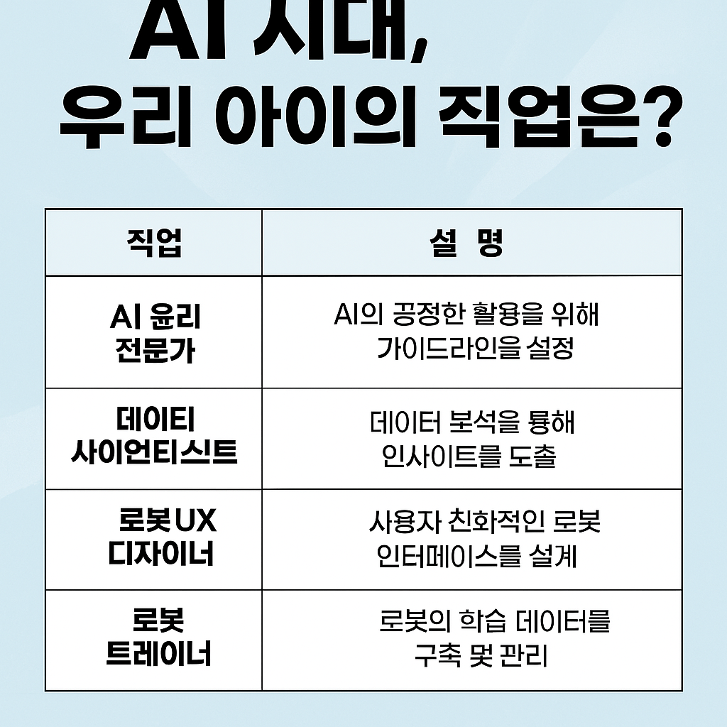 AI 시대, 우리 아이의 직업은 사라진다? 지금 준비해야 할 미래 진로 전략 5가지!