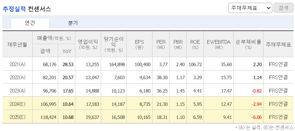 추정실적