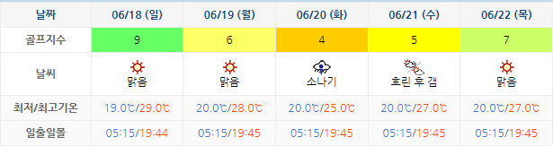 아난티남해CC 날씨