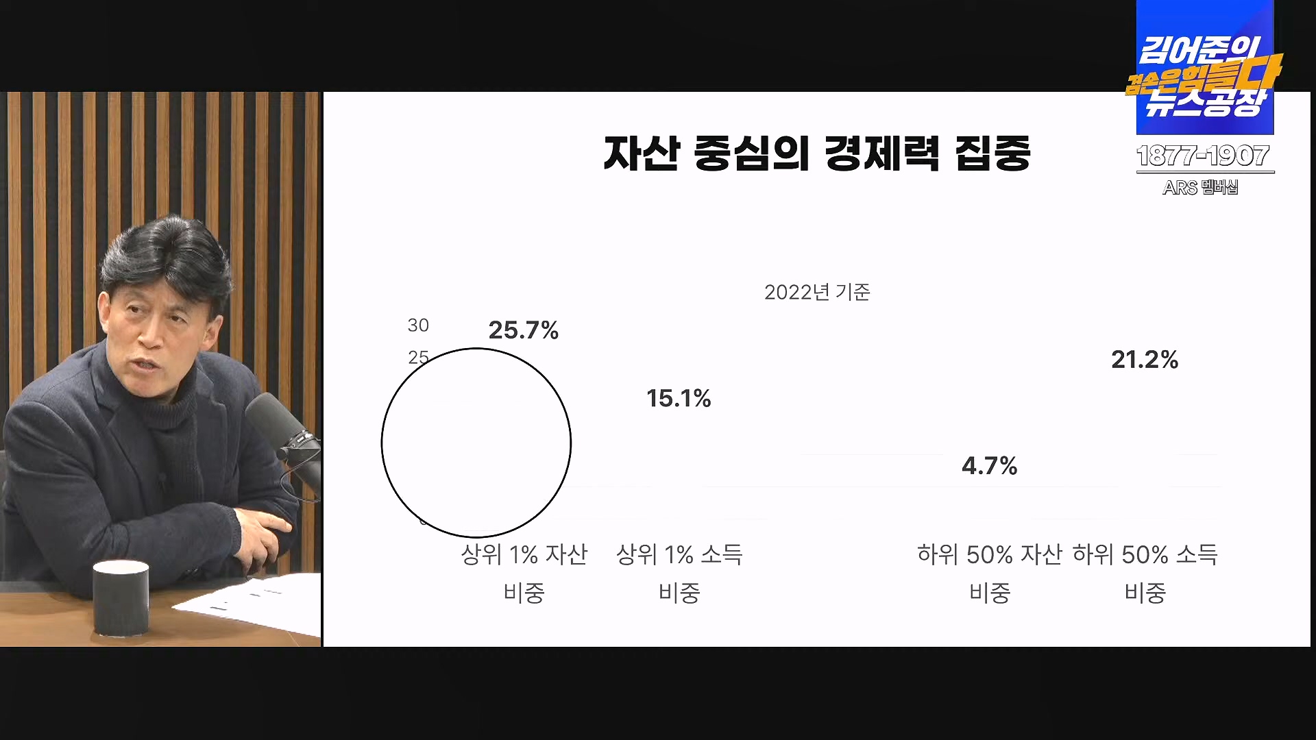 김어준의 겸손은힘들다 뉴스공장 2024년 11월 27일 수요일 [노영희, 이명선, 이나영, 김성해, 겸손NSC, 박지원, 최배근, 박동희].mp4_20241127_154414.427.jpg