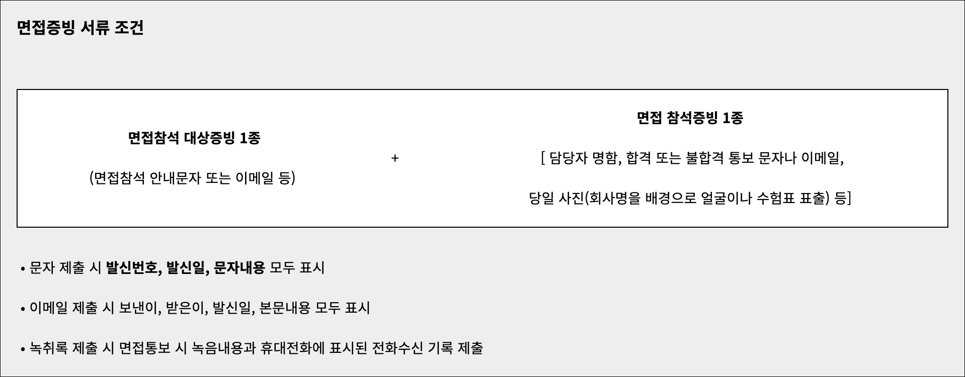 경기도 청년 면접수당