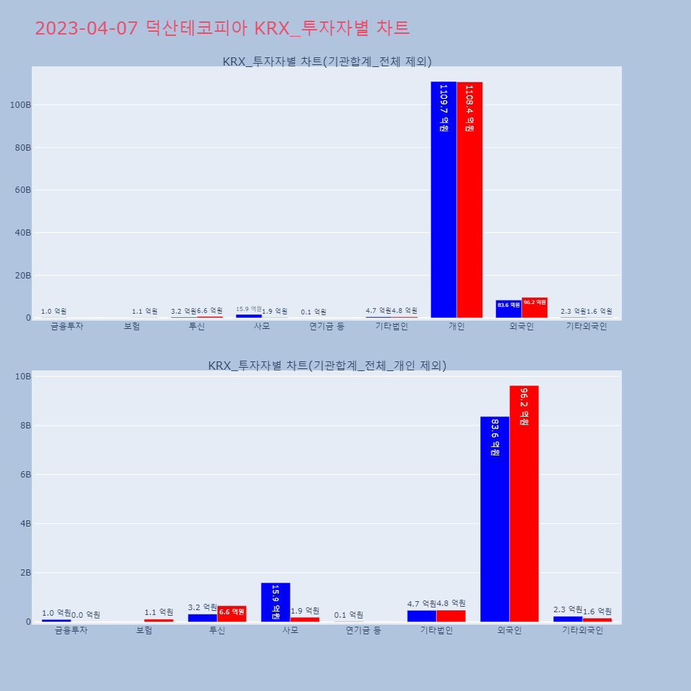 덕산테코피아_KRX_투자자별_차트