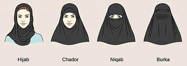 이슬람 문화권의 여성들이 입는 히잡&#44; 차도르&#44; 니캅&#44; 부르카의 차이를 보여주는 그림