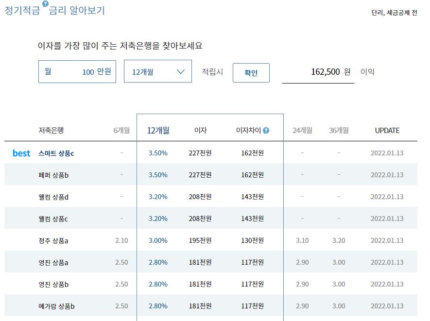 이율높은 적금 2금융권