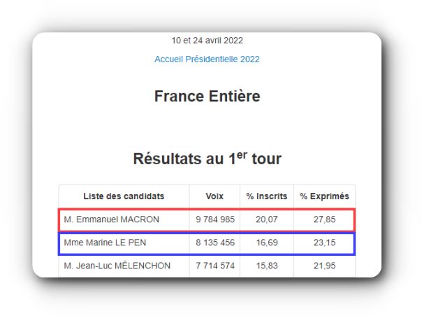 프랑스-대통령-선거