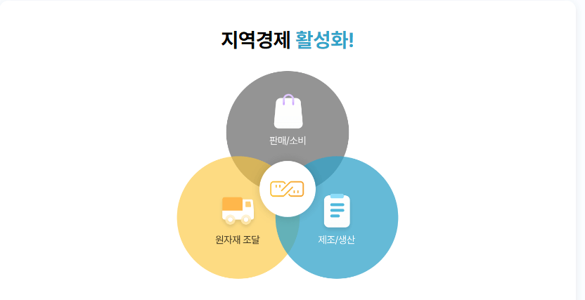 인천이음카드