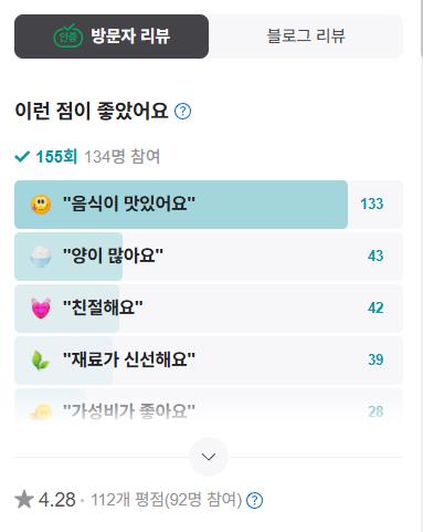 생생정보 영자할머니의 메밀피 김치만두국 리뷰