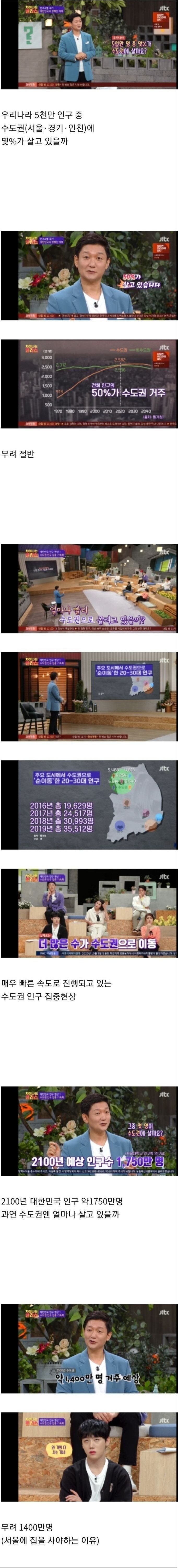  인구학자가 예측하는 미래의 한국 집값