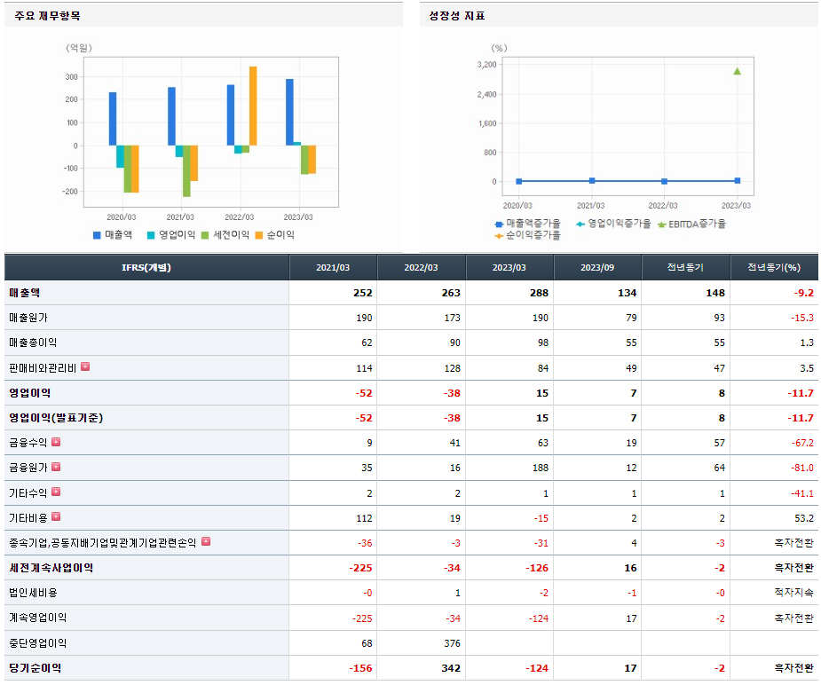 오리엔트바이오 기업실적