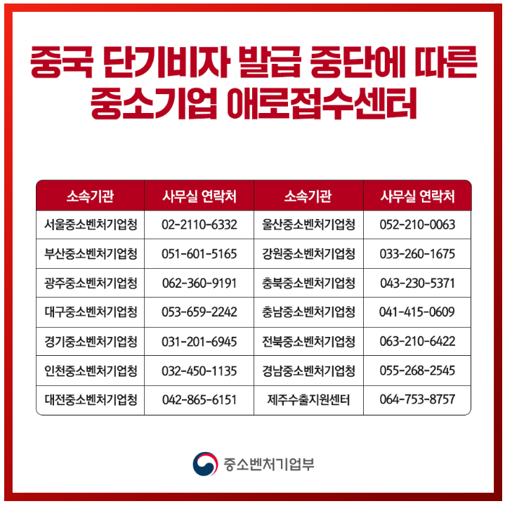 중국 단기비자 발급중단에 따른 중소기업 애로접수센터