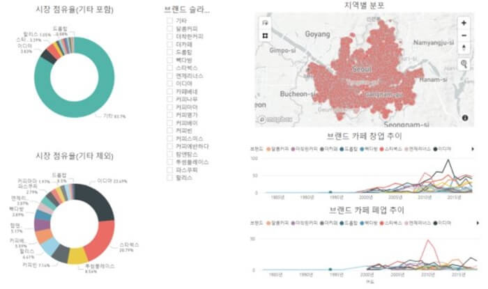 파워비아이 대시보드