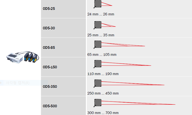 OD5시리즈 시크센서 품목별 검출 거리 확인 사진