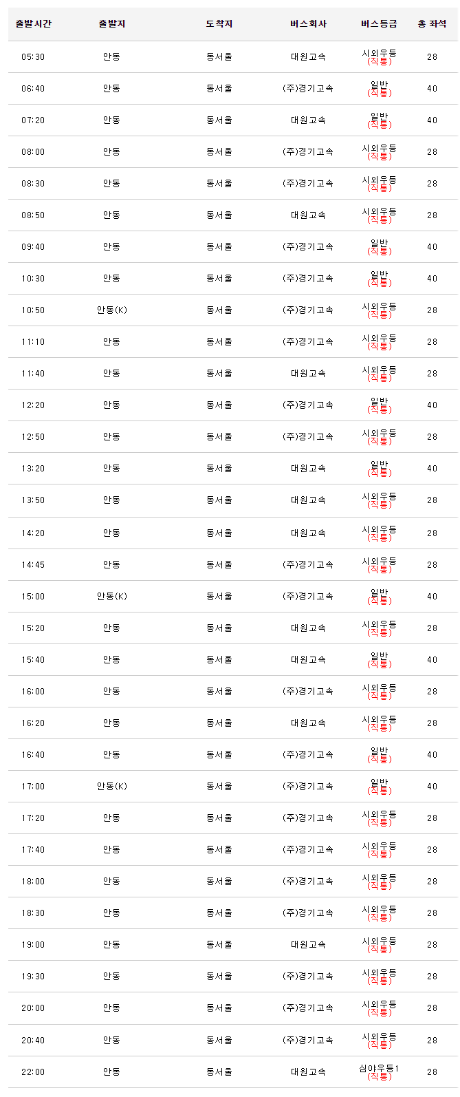 안동 동서울 고속버스 시간표, 요금, 소요시간 정리 안동 동서울 고속버스 시간표, 요금, 소요시간 정리