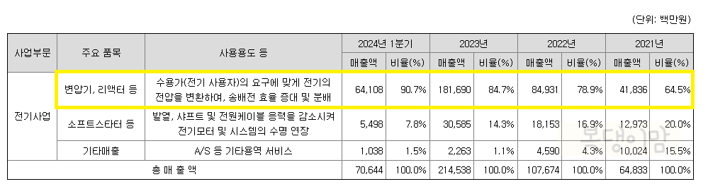 산일전기
