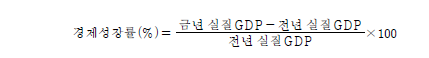  경제금융용어 사전-1 (한국은행)