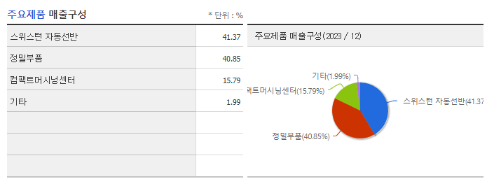 대성하이텍_주요제품